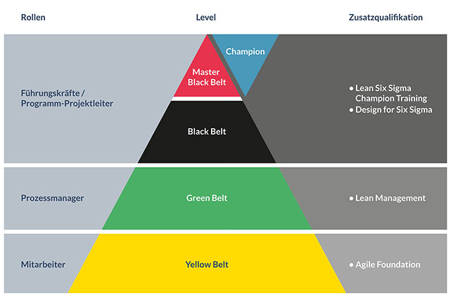 Belt-Übersicht_ohneAgileLeader