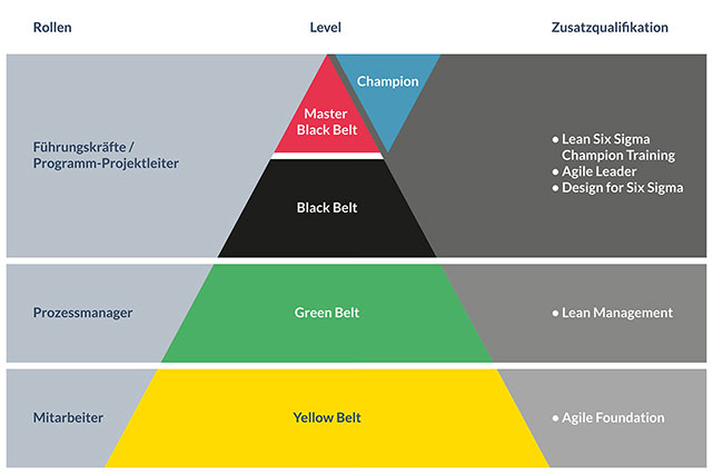 procise_pyramide_RZ2_B2B_kl_web2